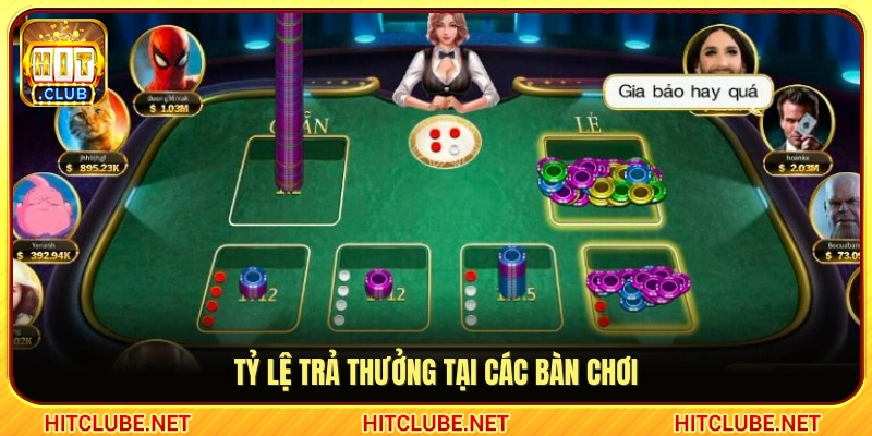Quy định về tỷ lệ ăn cược tại các cửa vị và cửa chính
